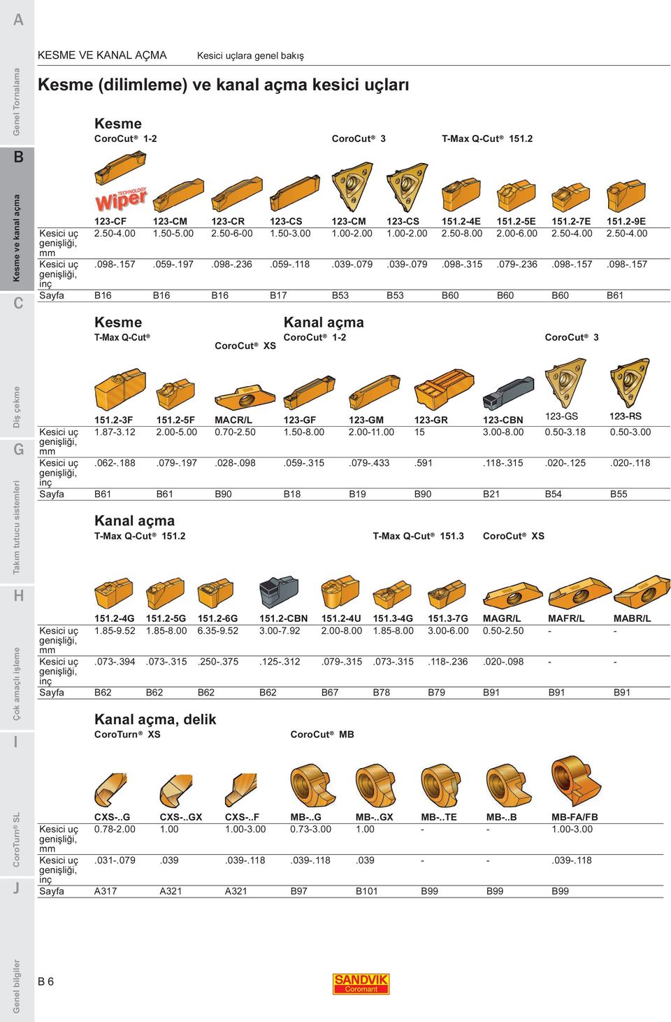 098-.236.059-.118.039-.079.039-.079.098-.315.079-.236.098-.157.098-.157 Sayfa 16 16 16 17 53 53 60 60 60 61 Kesme T-Max Q-Cut CoroCut XS Kanal açma CoroCut 1-2 CoroCut 3 Kesici uç genişliği, Kesici uç genişliği, 151.