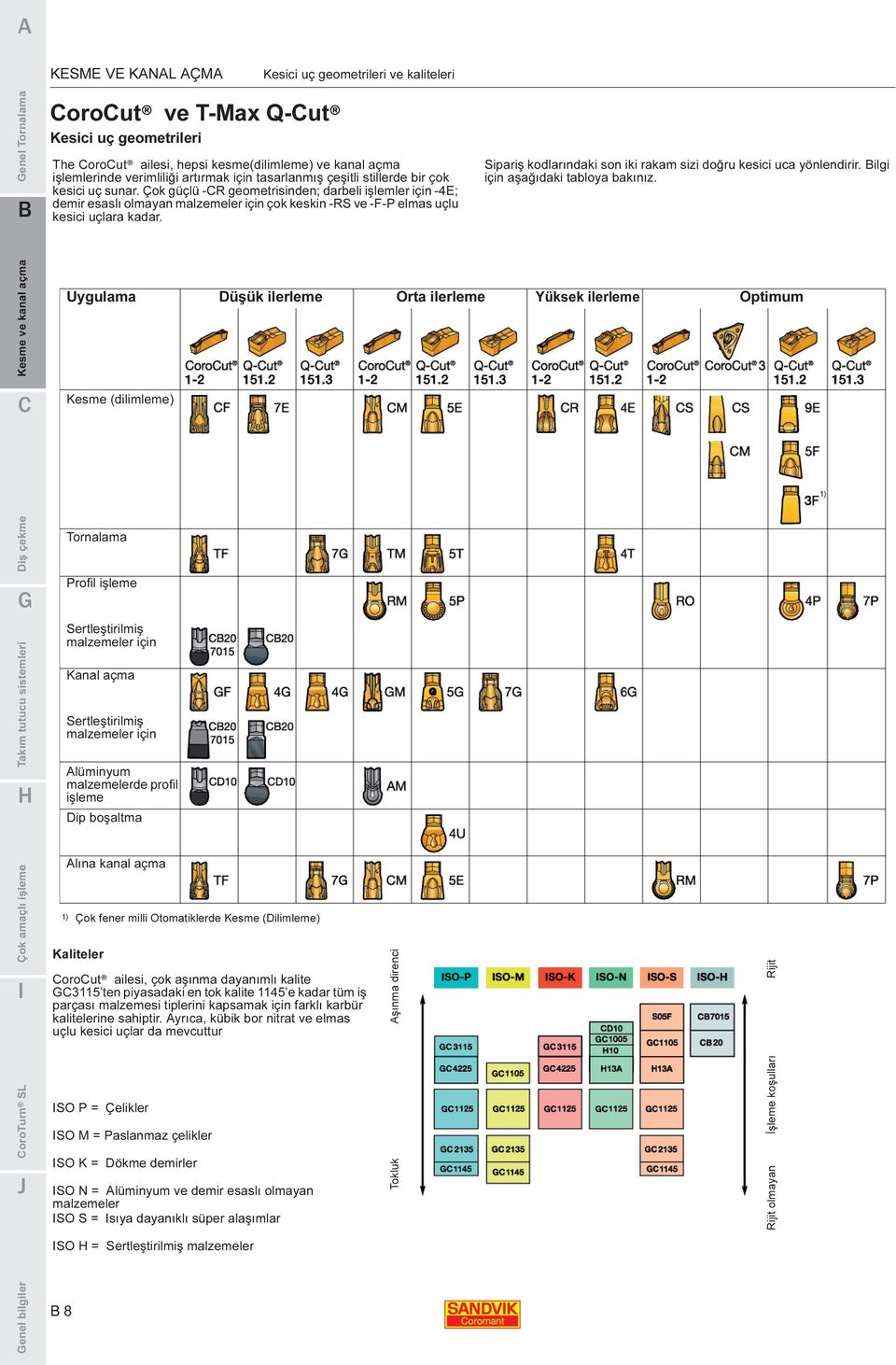 Çok güçlü -CR geometrisinden; darbeli işlemler için -4E; demir esaslı olmayan malzemeler için çok keskin -RS ve -F-P elmas uçlu kesici uçlara kadar.