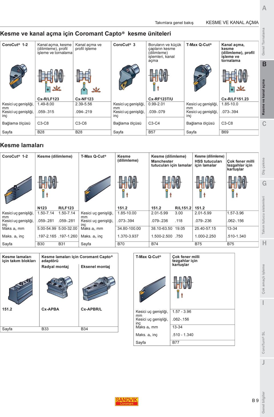 işleme ve tornalama Cx-R/LF123 Cx-NF123 Cx-RF123T/U Cx-R/LF151.23 1.49-8.00 2.39-5.56 Kesici uç genişliği, 0.99-2.01 Kesici uç genişliği, 1.85-10.0.059-.315.094-.219 Kesici uç genişliği,.039-.