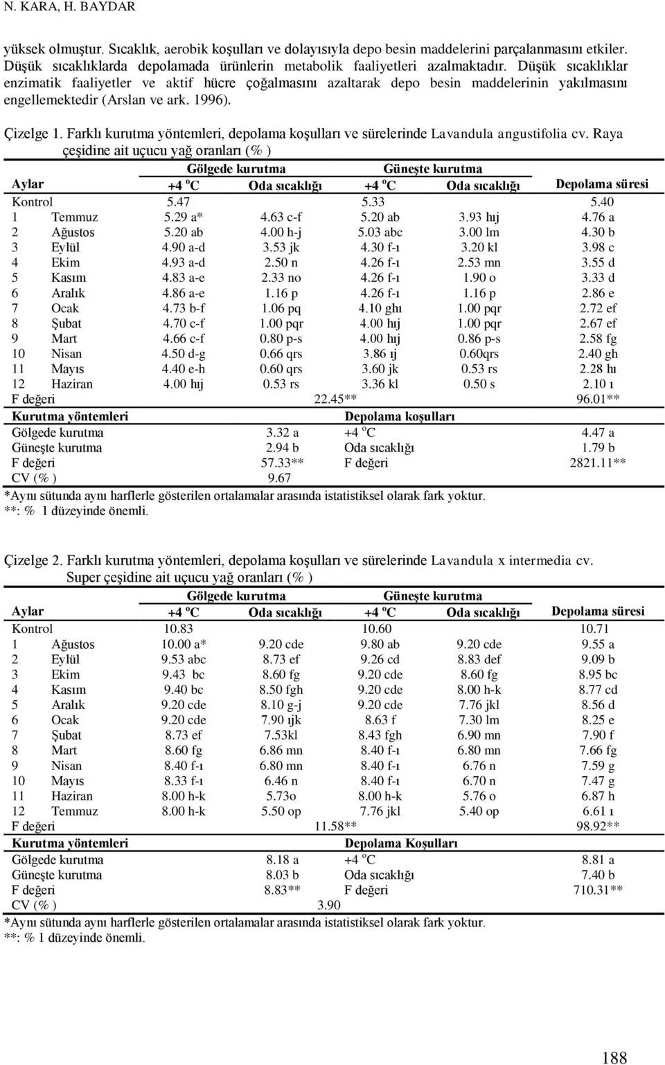 Düşük sıcaklıklar enzimatik faaliyetler ve aktif hücre çoğalmasını azaltarak depo besin maddelerinin yakılmasını engellemektedir (Arslan ve ark. 1996). Çizelge 1.