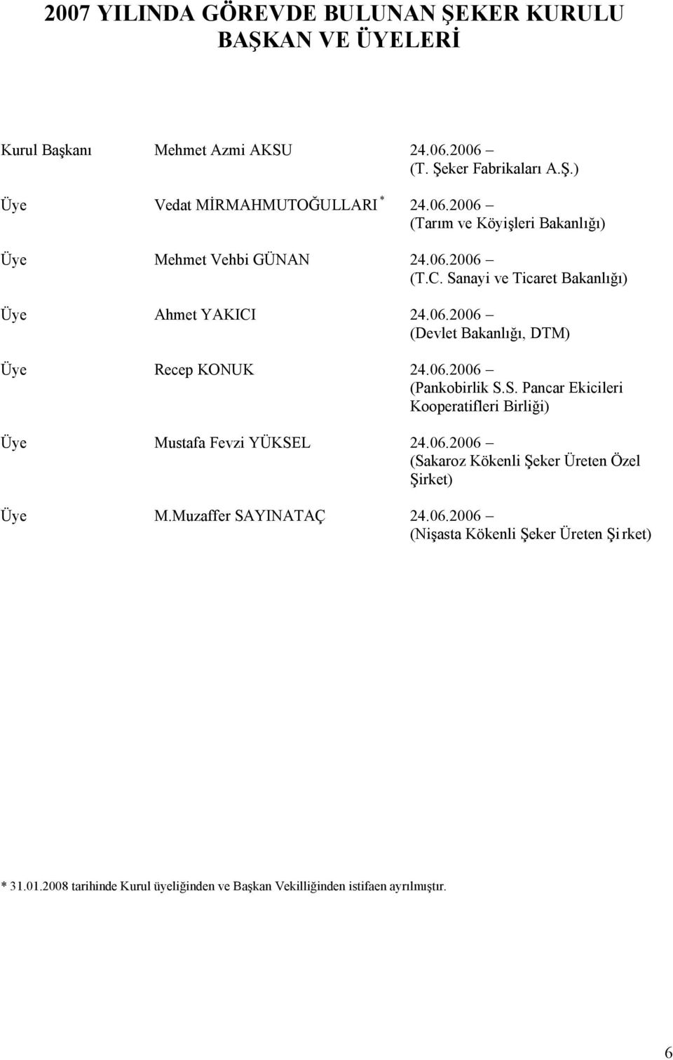 06.2006 (Pankobirlik S.S. Pancar Ekicileri Kooperatifleri Birliği) Üye Mustafa Fevzi YÜKSEL 24.06.2006 (Sakaroz Kökenli Şeker Üreten Özel Şirket) Üye M.