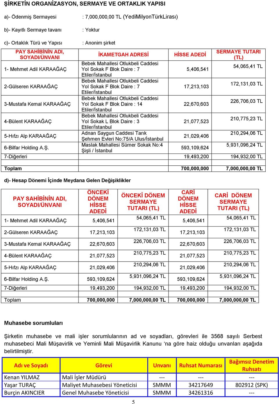 : Anonim şirket İKAMETGAH ADRESİ Bebek Mahallesi Otlukbeli Caddesi Yol Sokak F Blok Daire : 7 Etiler/İstanbul Bebek Mahallesi Otlukbeli Caddesi Yol Sokak F Blok Daire : 7 Etiler/İstanbul Bebek