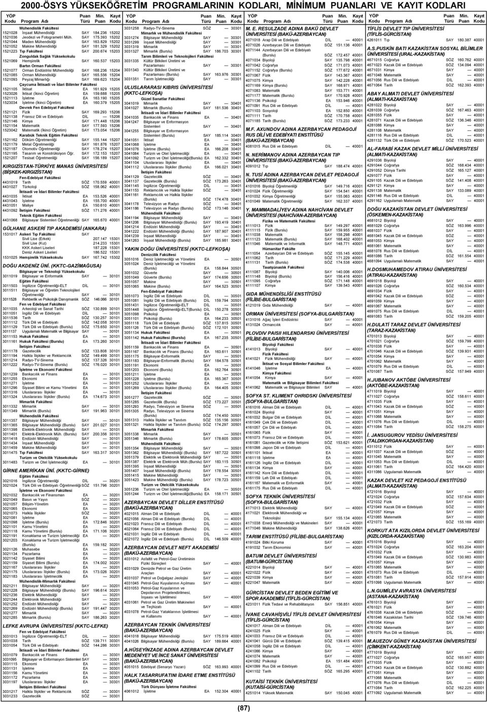 236 15204 1521085 Orman Mühendisliği SAY 165.556 15204 1521093 Peyzaj Mimarlığı SAY 169.623 15204 Çaycuma 1521105 İktisat EA 161.929 15205 1523026 İktisat (İkinci Öğretim) EA 159.