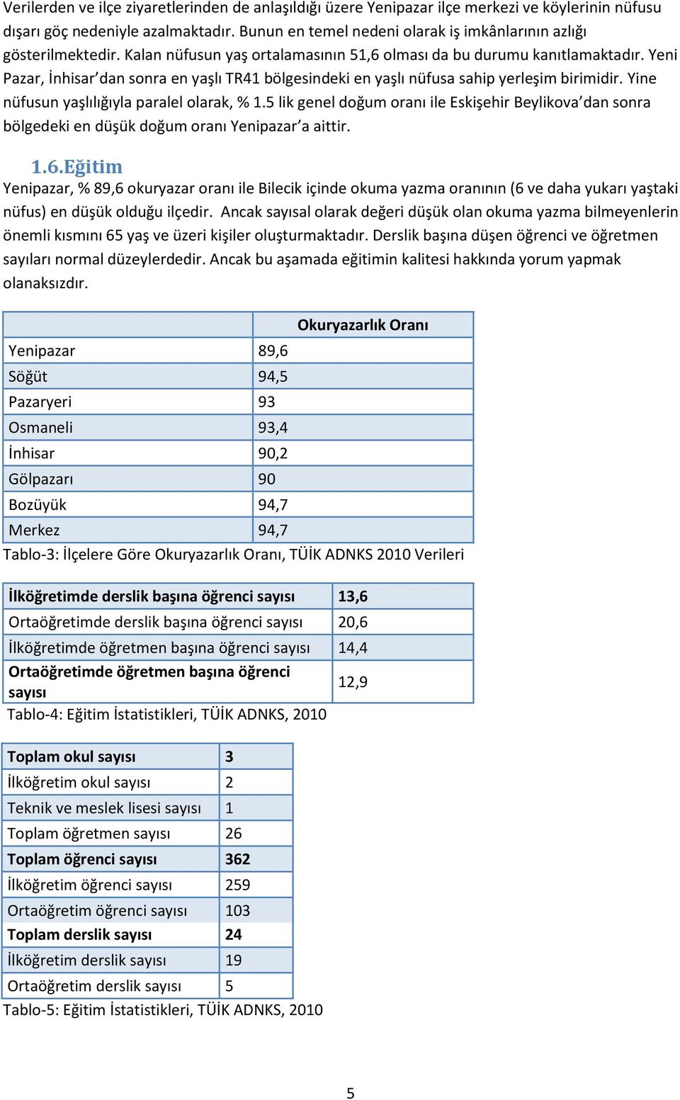 Yeni Pazar, İnhisar dan sonra en yaşlı TR41 bölgesindeki en yaşlı nüfusa sahip yerleşim birimidir. Yine nüfusun yaşlılığıyla paralel olarak, % 1.