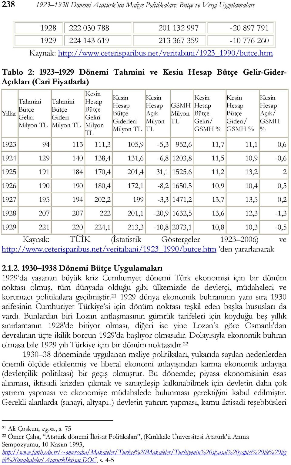 htm Tablo 2: 1923 1929 Dönemi Tahmini ve Gelir-Gider- Açıkları (Cari Fiyatlarla) Yıllar Tahmini Geliri Milyon TL Tahmini Gideri Milyon TL Geliri Milyon TL Giderleri Milyon TL Açık Milyon TL GSMH