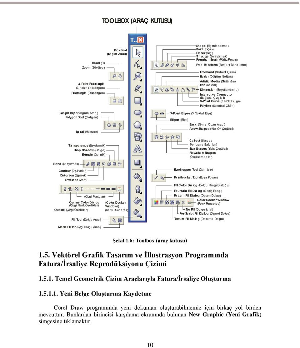 Outline (Çizgi Özellikleri) Fill Tool (Dolgu Arac ı) Pick Tool (Seçim Aracı) (Color Docker Windows) (Renk Penceresi) 3-Point Ellipse (3 Noktali Elips) Ellipse (Elips) Shape (Biç im lendirme) Knife