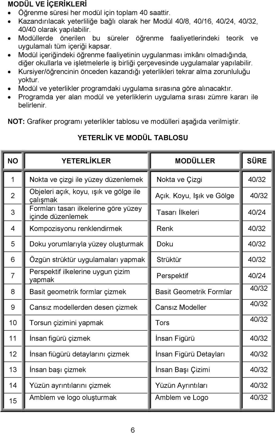 Modül içeriğindeki öğrenme faaliyetinin uygulanması imkânı olmadığında, diğer okullarla ve işletmelerle iş birliği çerçevesinde uygulamalar yapılabilir.