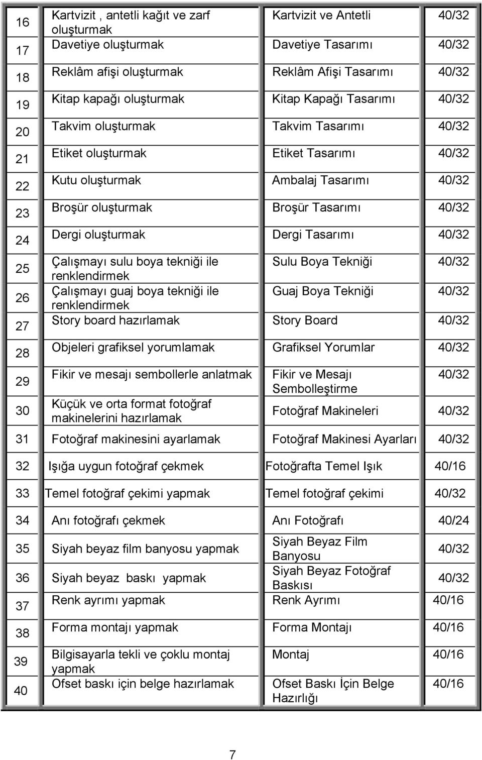 Tasarımı Çalışmayı sulu boya tekniği ile renklendirmek Sulu Boya Tekniği Çalışmayı guaj boya tekniği ile Guaj Boya Tekniği renklendirmek Story board hazırlamak Story Board Objeleri grafiksel