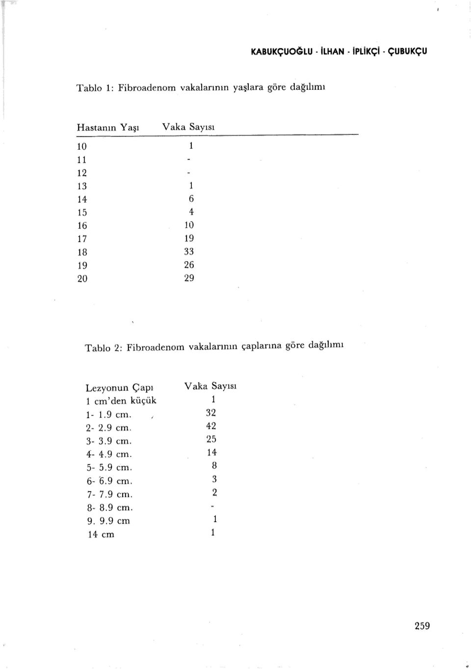 vakalarının çaplarına göre dağılımı Lezyonun Çapı cm'den küçük ı~.9 cm. 2-2.9 cm. 3~ 3.9 cm. 4-4.