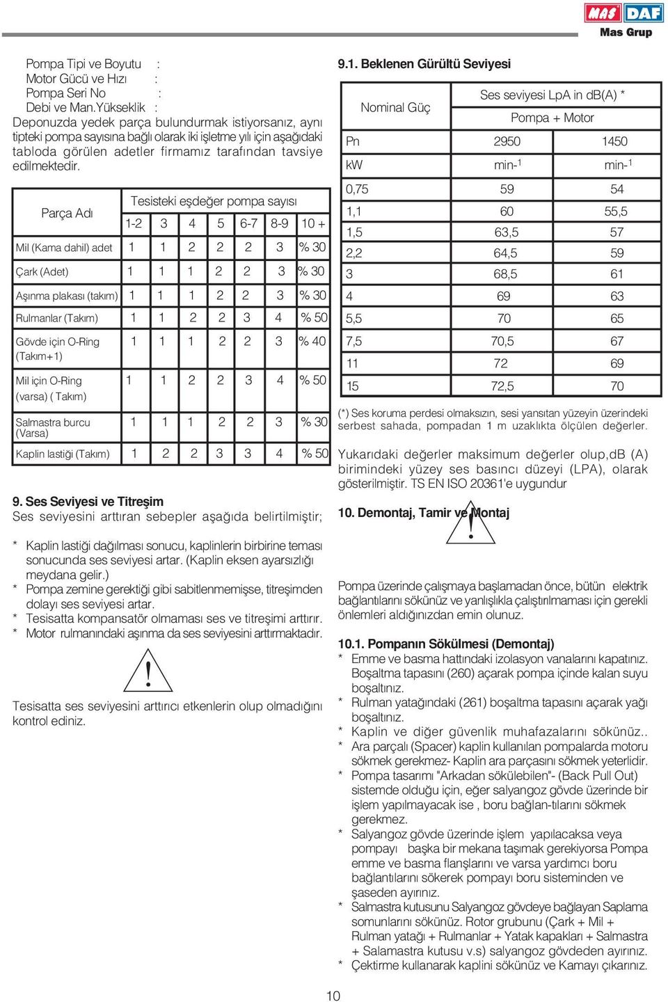 Parça Ad Tesisteki eflde er pompa say s 1-2 3 4 5 6-7 8-9 10 + Mil (Kama dahil) adet 1 1 2 2 2 3 % 30 Çark (Adet) 1 1 1 2 2 3 % 30 Afl nma plakas (tak m) 1 1 1 2 2 3 % 30 Rulmanlar (Tak m) 1 1 2 2 3