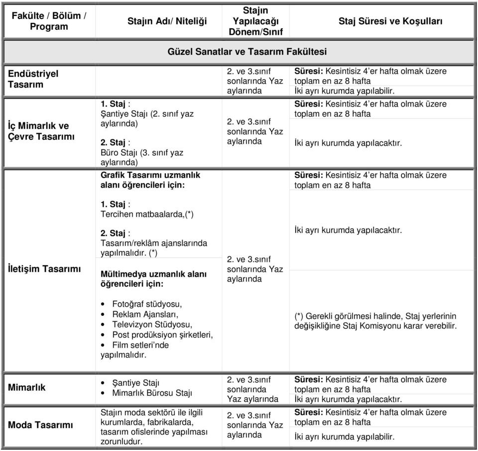 öğrencileri için: Fotoğraf stüdyosu, Reklam Ajansları, Televizyon Stüdyosu, Post prodüksiyon şirketleri, Film setleri nde (*) Gerekli görülmesi halinde, Staj yerlerinin