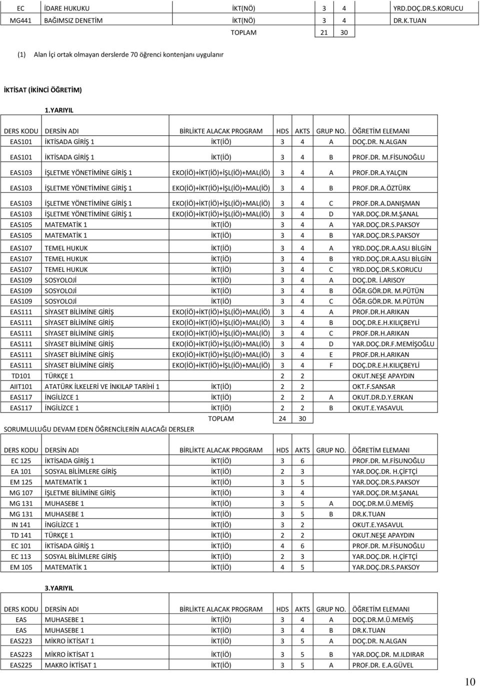 DR.A.YALÇIN EA103 İŞLETME YÖNETİMİNE GİRİŞ 1 EKO(İÖ)+İKT(İÖ)+İŞL(İÖ)+MAL(İÖ) 3 4 B ROF.DR.A.ÖZTÜRK EA103 İŞLETME YÖNETİMİNE GİRİŞ 1 EKO(İÖ)+İKT(İÖ)+İŞL(İÖ)+MAL(İÖ) 3 4 C ROF.DR.A.DANIŞMAN EA103 İŞLETME YÖNETİMİNE GİRİŞ 1 EKO(İÖ)+İKT(İÖ)+İŞL(İÖ)+MAL(İÖ) 3 4 D YAR.