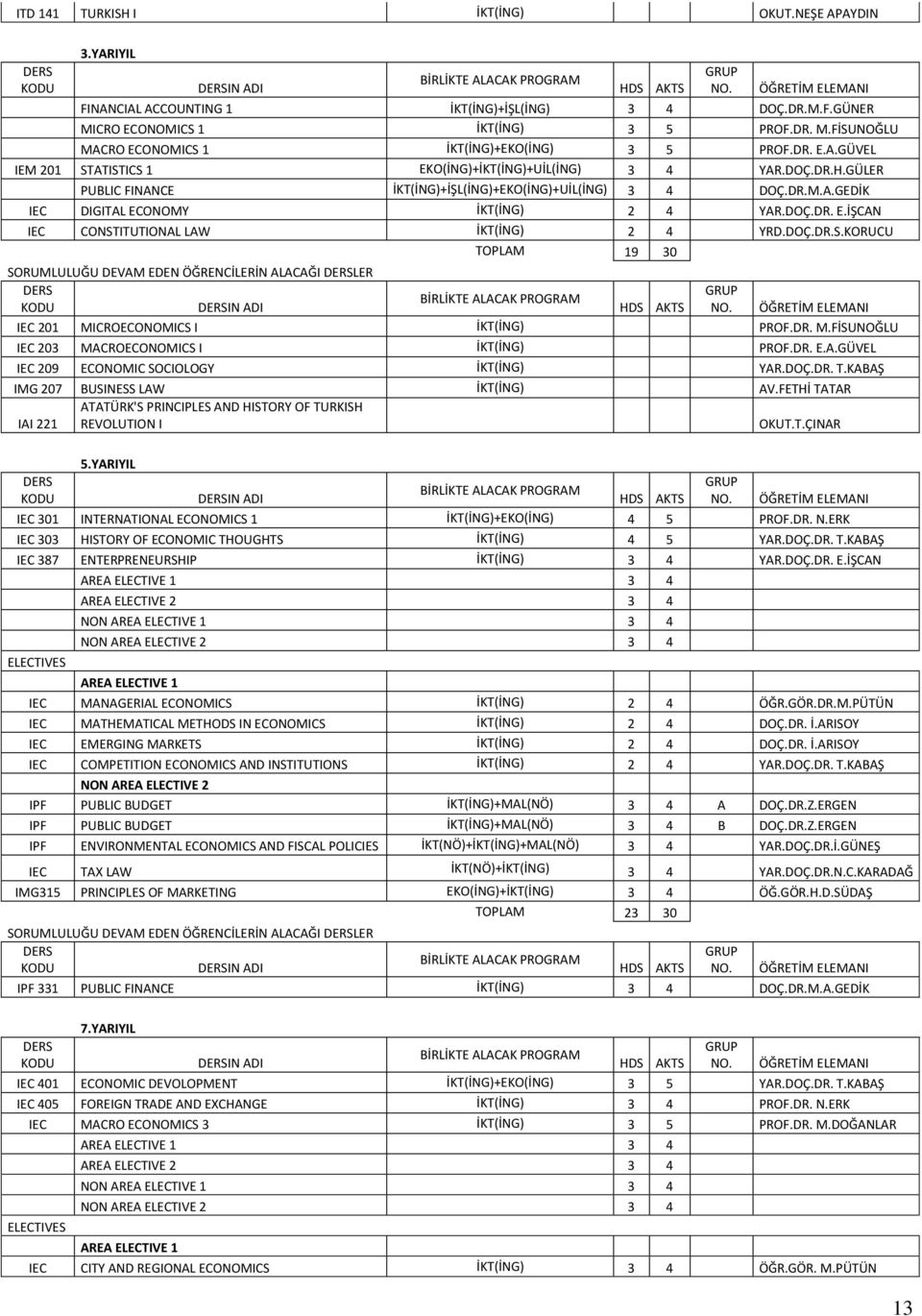 DOÇ.DR..KORUCU TOLAM 19 30 ORUMLULUĞU DEVAM EDEN ÖĞRENCİLERİN ALACAĞI LER IN ADI HD IEC 201 MICROECONOMIC I İKT(İNG) ROF.DR. M.FİUNOĞLU IEC 203 MACROECONOMIC I İKT(İNG) ROF.DR. E.A.GÜVEL IEC 209 ECONOMIC OCIOLOGY İKT(İNG) YAR.