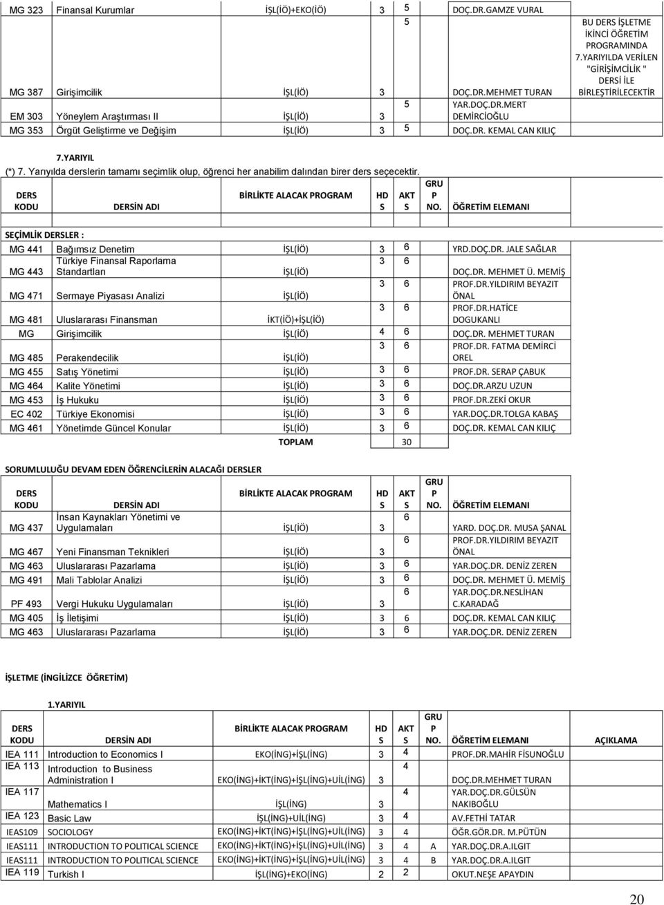 Yarıyılda derslerin tamamı seçimlik olup, öğrenci her anabilim dalından birer ders seçecektir. İN ADI HD EÇİMLİK LER : MG 441 Bağımsız Denetim İŞL(İÖ) 3 6 YRD.DOÇ.DR.