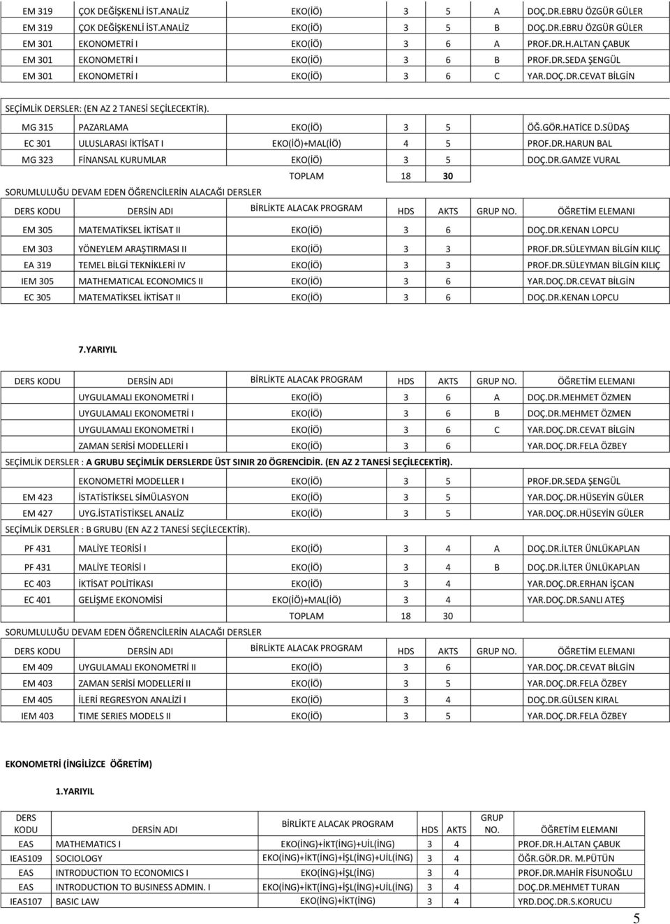 HATİCE D.ÜDAŞ EC 301 ULULARAI İKTİAT I EKO(İÖ)+MAL(İÖ) 4 ROF.DR.HARUN BAL MG 323 FİNANAL KURUMLAR EKO(İÖ) 3 DOÇ.DR.GAMZE VURAL TOLAM 18 30 ORUMLULUĞU DEVAM EDEN ÖĞRENCİLERİN ALACAĞI LER İN ADI HD EM 30 MATEMATİKEL İKTİAT II EKO(İÖ) 3 6 DOÇ.