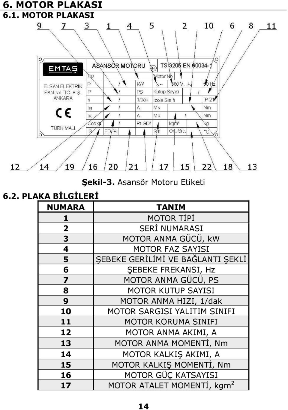 BAĞLANTI ŞEKLİ 6 ŞEBEKE FREKANSI, Hz 7 MOTOR ANMA GÜCÜ, PS 8 MOTOR KUTUP SAYISI 9 MOTOR ANMA HIZI, 1/dak 10 MOTOR SARGISI