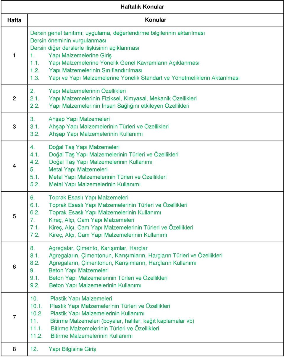 Yapı ve Yapı Malzemelerine Yönelik Standart ve Yönetmeliklerin Aktarılması 2. Yapı Malzemelerinin Özellikleri 2.1. Yapı Malzemelerinin Fiziksel, Kimyasal, Mekanik Özellikleri 2.2. Yapı Malzemelerinin İnsan Sağlığını etkileyen Özellikleri 3.