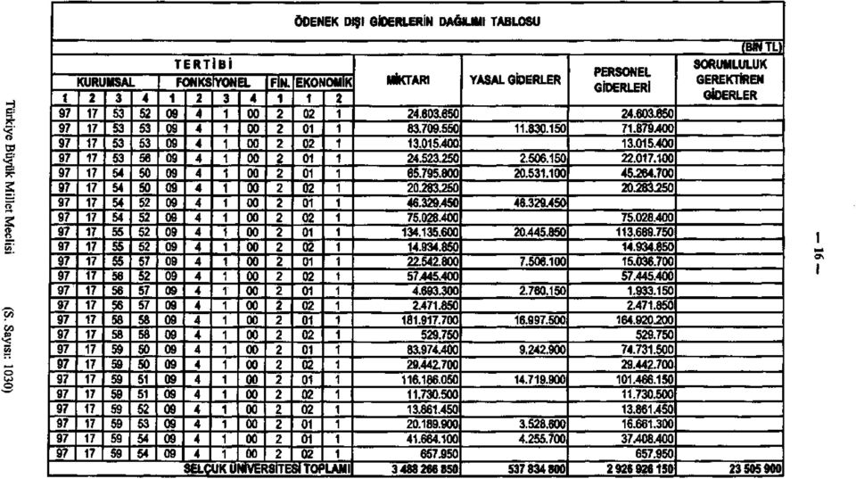 EKONOMİK SELÇUK ÜNİVERSİTESİ TOPLAMI MİKTARI.6.650 8.7.550.5..5.50 65.75.8 0.8.50 6..50 75.8..5.6..850.5.8 57.5..6..7.850 8.7.7 5.