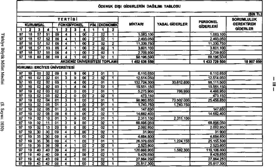 .7. 88.6.5 5 66 550 YASAL GİDERLER I (U RU Mt: ERCİYES ÜNİVERSİTESİ 0 5 5 5 0 0 0 0 0 0 6 6 0 0 6 6 0 0 0 0 6.0.650.