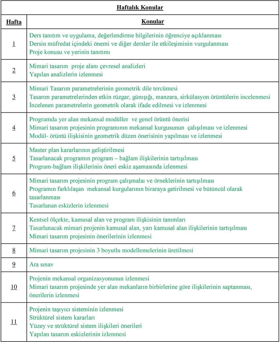 rüzgar, günışığı, manzara, sirkülasyon örüntülerin incelenmesi İncelenen parametrelerin geometrik olarak ifade edilmesi ve izlenmesi Programda yer alan mekansal modüller ve genel örüntü önerisi