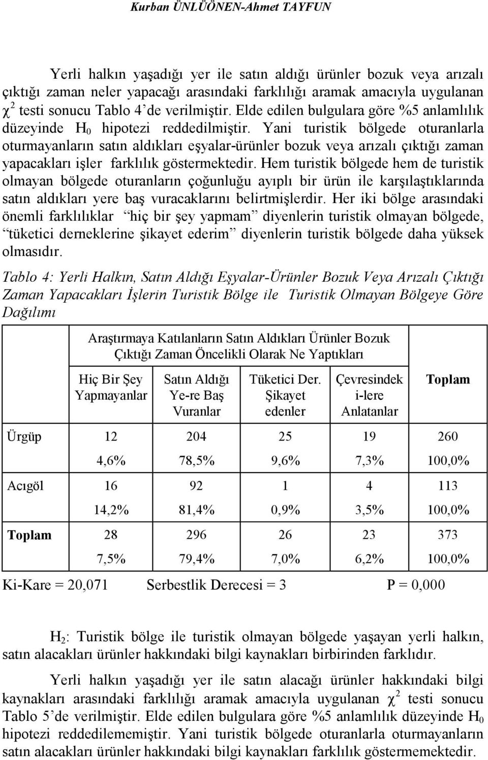 Yani turistik bölgede oturanlarla oturmayanların satın aldıkları eşyalar-ürünler bozuk veya arızalı çıktığı zaman yapacakları işler farklılık göstermektedir.