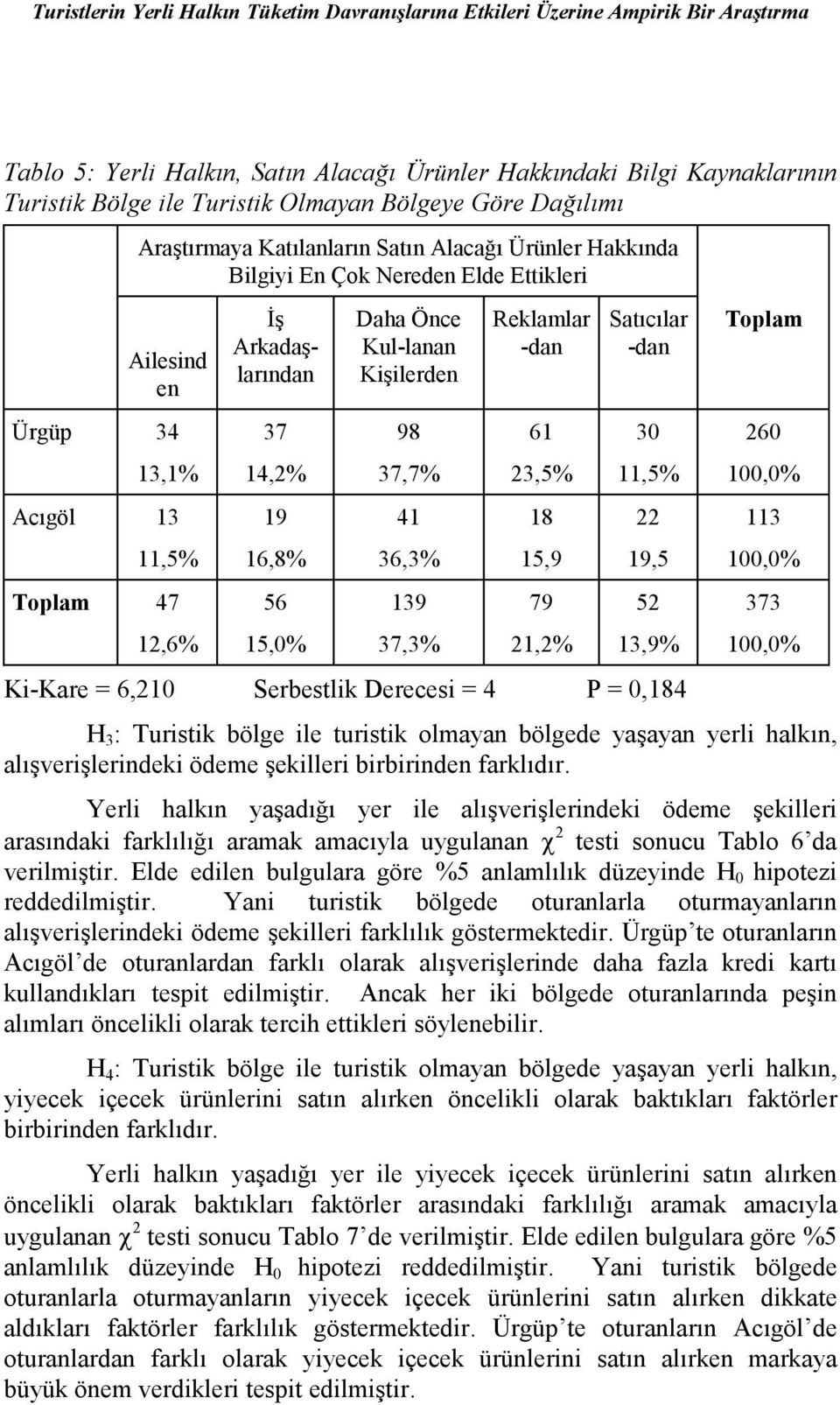 14,2% 19 16,8% 56 15,0% Daha Önce Kul-lanan Kişilerden 98 37,7% 41 36,3% 139 37,3% Reklamlar -dan 61 23,5% 18 15,9 79 21,2% Satıcılar -dan 30 11,5% 22 19,5 52 13,9% Ki-Kare = 6,210 Serbestlik