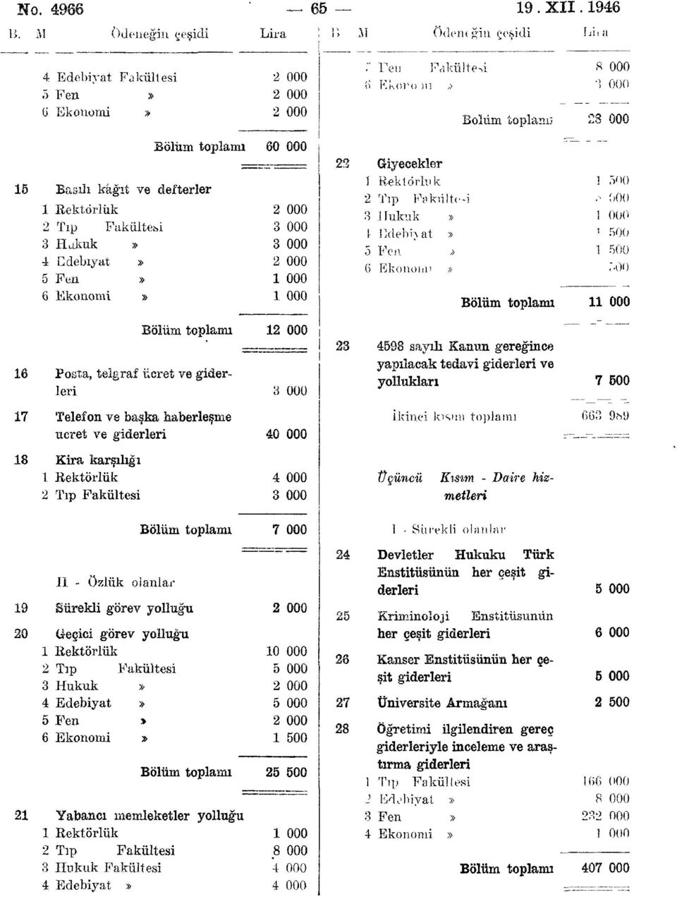 giderleri 000 000 000 60 000 000 000 000 000 000 000 000 000 T Fen Fakülte-d 6 Kkoro m,> Giyecekler Rektörlük Tıp Fakülte-i Hukuk \ Edenn at 5 Fen /> 6 Ekonomi > Bolüm toplanı] 4598 sayılı Kanun