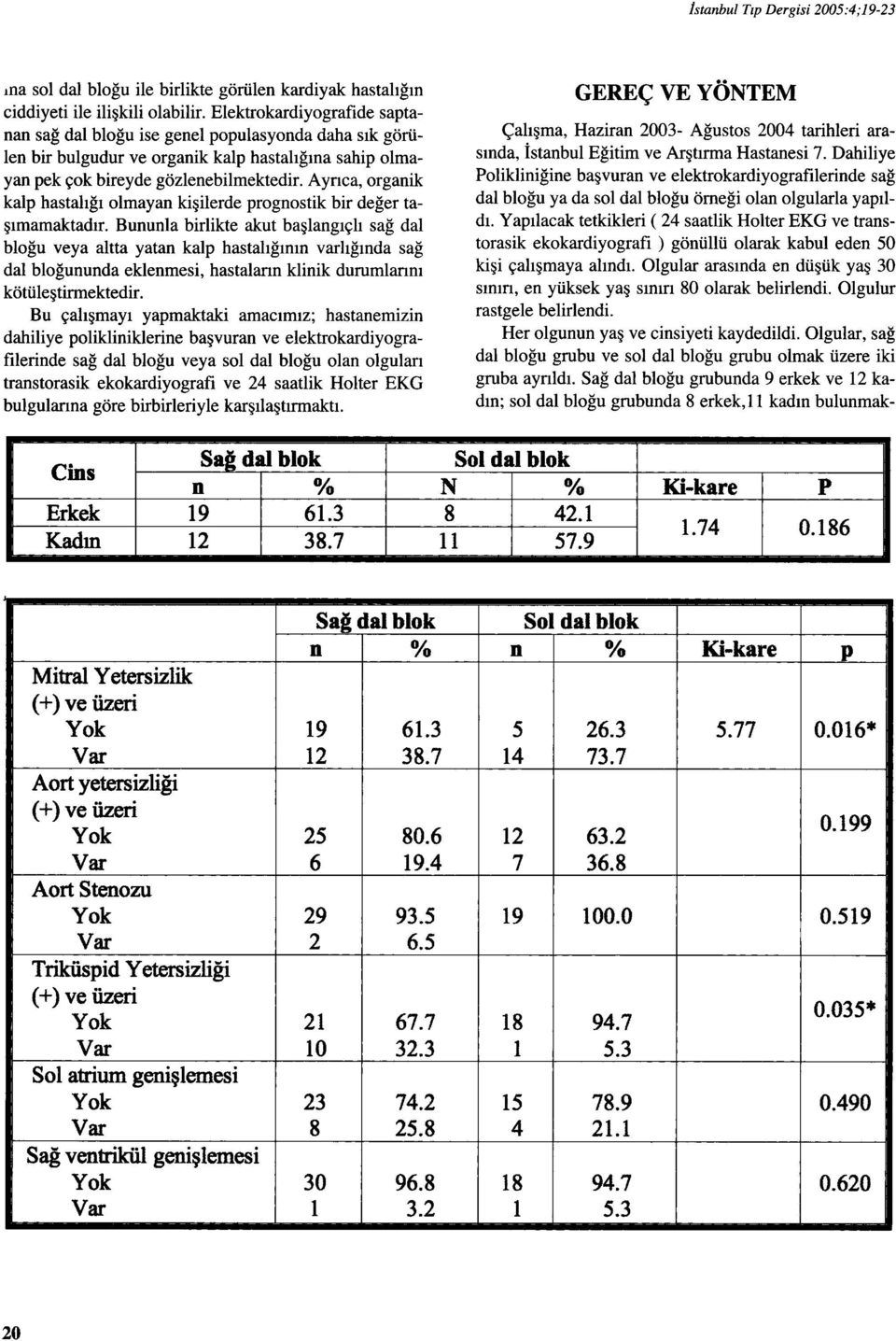 Ayrıca, organik kalp hastalığı olmayan kişilerde prognostik bir değer taşımamaktadır.