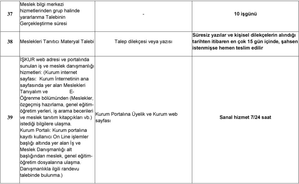 sayfası: Kurum İnternetinin ana sayfasında yer alan Meslekleri Tanıyalım ve E Öğrenme bölümünden (Meslekler, özgeçmiş hazırlama, genel eğitimöğretim yerleri, iş arama becerileri ve meslek tanıtım