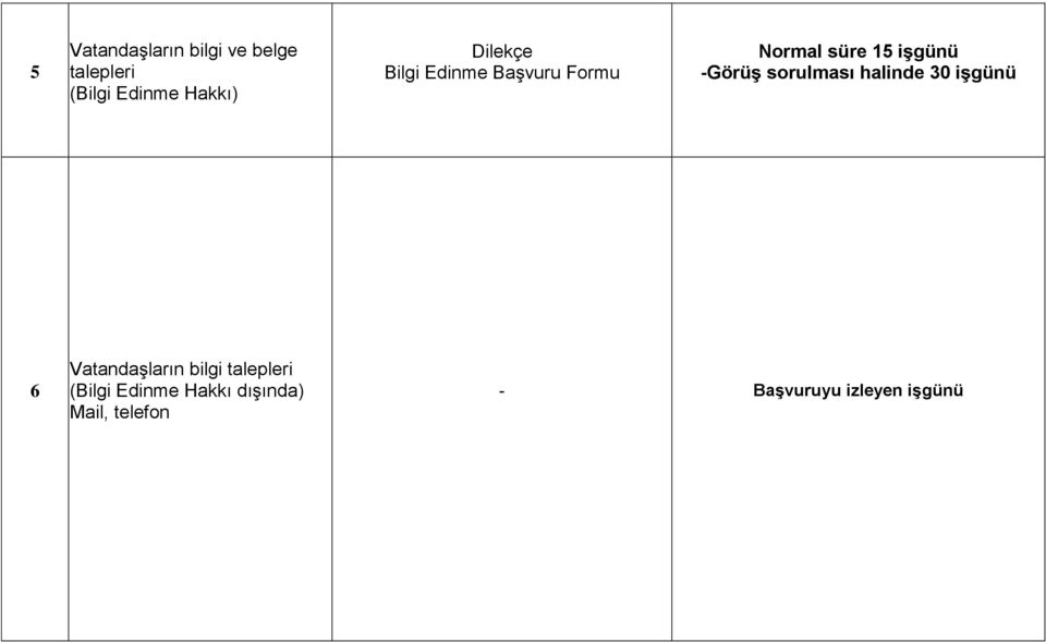 sorulması halinde 30 işgünü 6 Vatandaşların bilgi talepleri