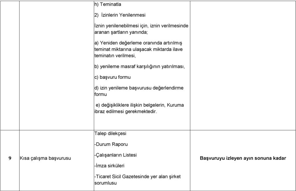 yenileme başvurusu değerlendirme formu e) değişikliklere ilişkin belgelerin, Kuruma ibraz edilmesi gerekmektedir.