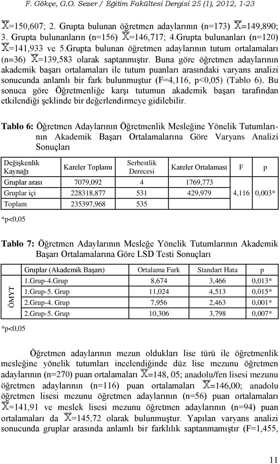 Buna göre öğretmen adaylarının akademik başarı ortalamaları ile tutum puanları arasındaki varyans analizi sonucunda anlamlı bir fark bulunmuştur (F=4,116, p<0,05) (Tablo 6).