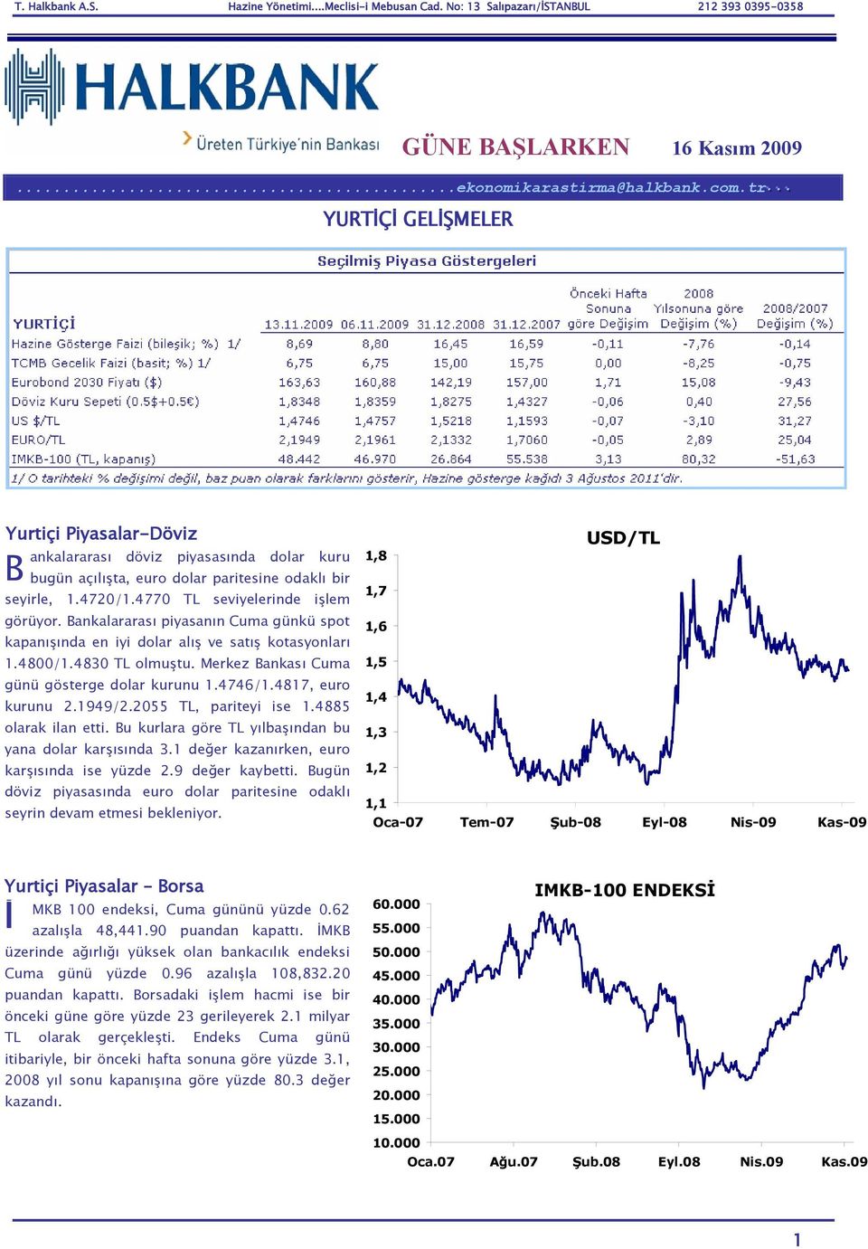 Bankalararası piyasanın Cuma günkü spot kapanışında en iyi dolar alış ve satış kotasyonları 1.4800/1.4830 TL olmuştu. Merkez Bankası Cuma günü gösterge dolar kurunu 1.4746/1.4817, euro kurunu 2.