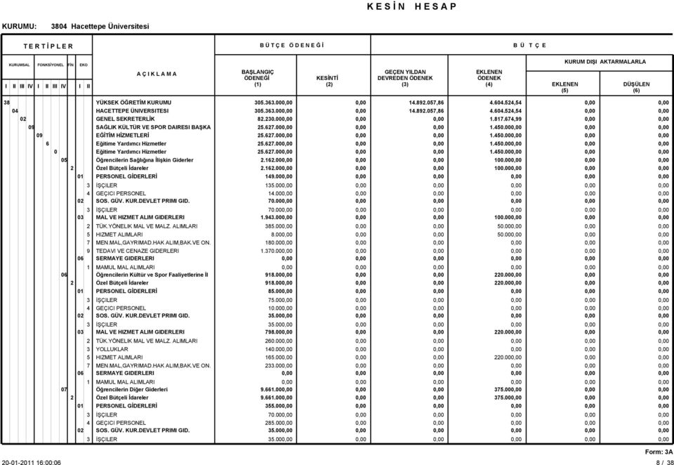 Öğrencilerin Diğer Giderleri İŞÇILER GEÇICI PERSONEL İŞÇILER 05.6.00 05.6.00 8.0.00 5.67.00 5.67.00 5.67.00 5.67.00.6.00.6.00 9.00 5.00.00 70.00 70.00.9.00 85.00 8.00 80.00.70.00 98.00 98.00 85.00 75.