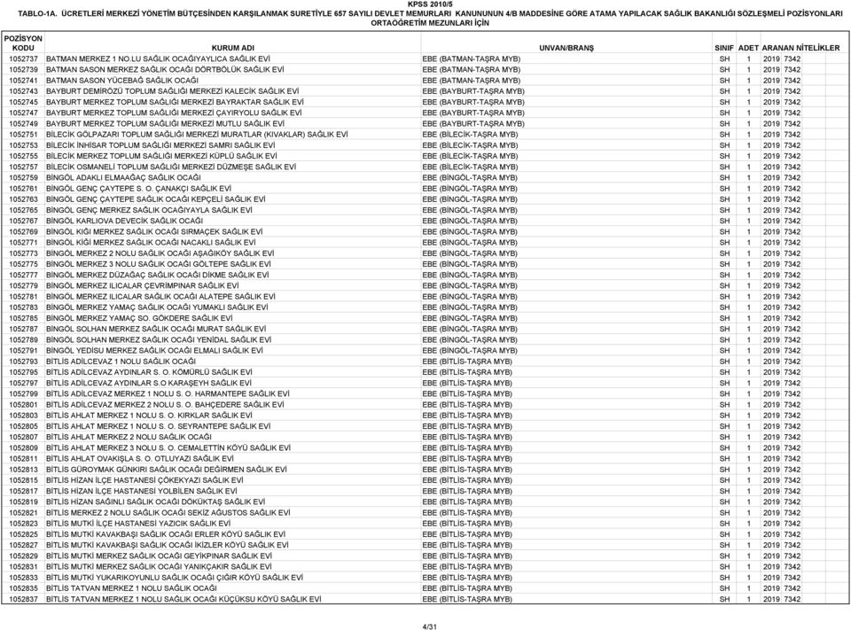 LU SAĞLIK OCAĞIYAYLICA SAĞLIK EVİ EBE (BATMAN-TAŞRA MYB) SH 1 2019 7342 1052739 BATMAN SASON MERKEZ SAĞLIK OCAĞI DÖRTBÖLÜK SAĞLIK EVİ EBE (BATMAN-TAŞRA MYB) SH 1 2019 7342 1052741 BATMAN SASON