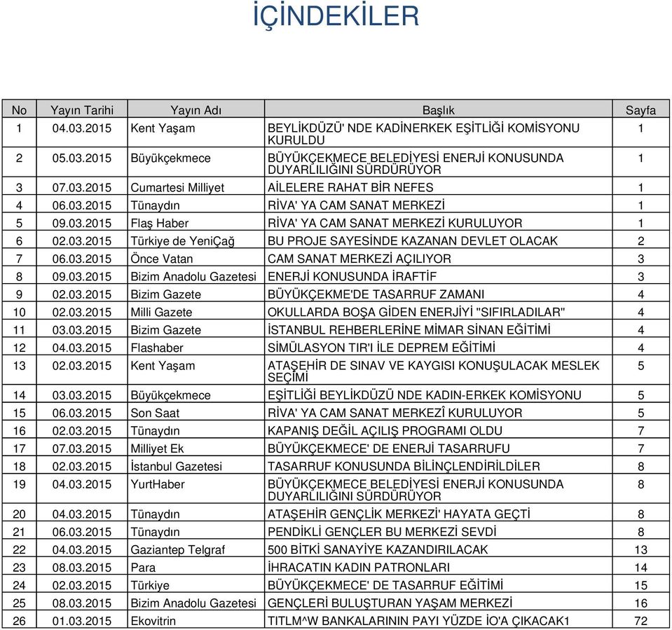 03.2015 Önce Vatan CAM SANAT MERKEZİ AÇILIYOR 3 8 09.03.2015 Bizim Anadolu Gazetesi ENERJİ KONUSUNDA İRAFTİF 3 9 02.03.2015 Bizim Gazete BÜYÜKÇEKME'DE TASARRUF ZAMANI 4 10 02.03.2015 Milli Gazete OKULLARDA BOŞA GİDEN ENERJİYİ ''SIFIRLADILAR'' 4 11 03.