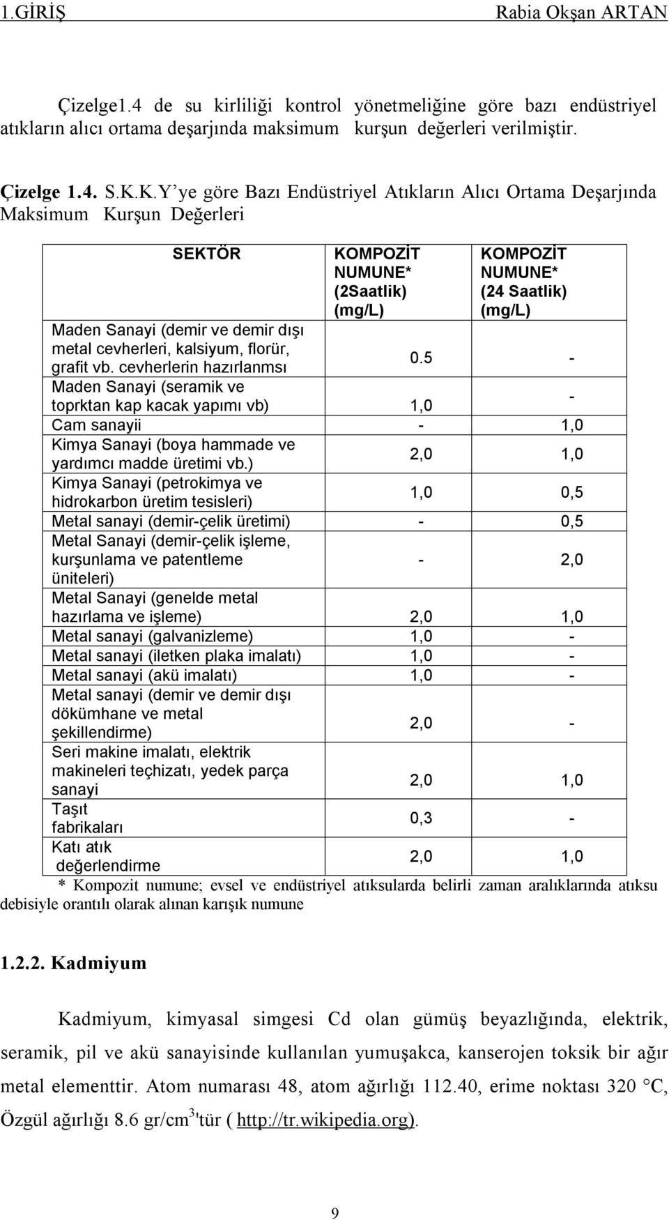 cevherlerin hazırlanmsı Maden Sanayi (seramik ve KOMPOZİT NUMUNE* (2Saatlik) (mg/l) KOMPOZİT NUMUNE* (24 Saatlik) (mg/l) 0.