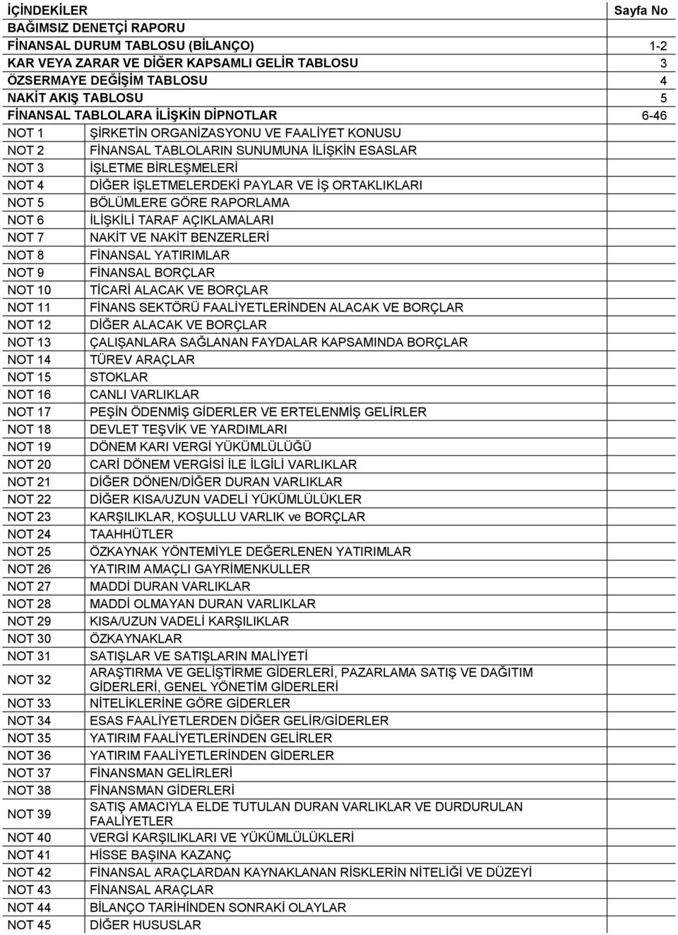 ORTAKLIKLARI NOT 5 BÖLÜMLERE GÖRE RAPORLAMA NOT 6 İLİŞKİLİ TARAF AÇIKLAMALARI NOT 7 NAKİT VE NAKİT BENZERLERİ NOT 8 FİNANSAL YATIRIMLAR NOT 9 FİNANSAL BORÇLAR NOT 10 TİCARİ ALACAK VE BORÇLAR NOT 11