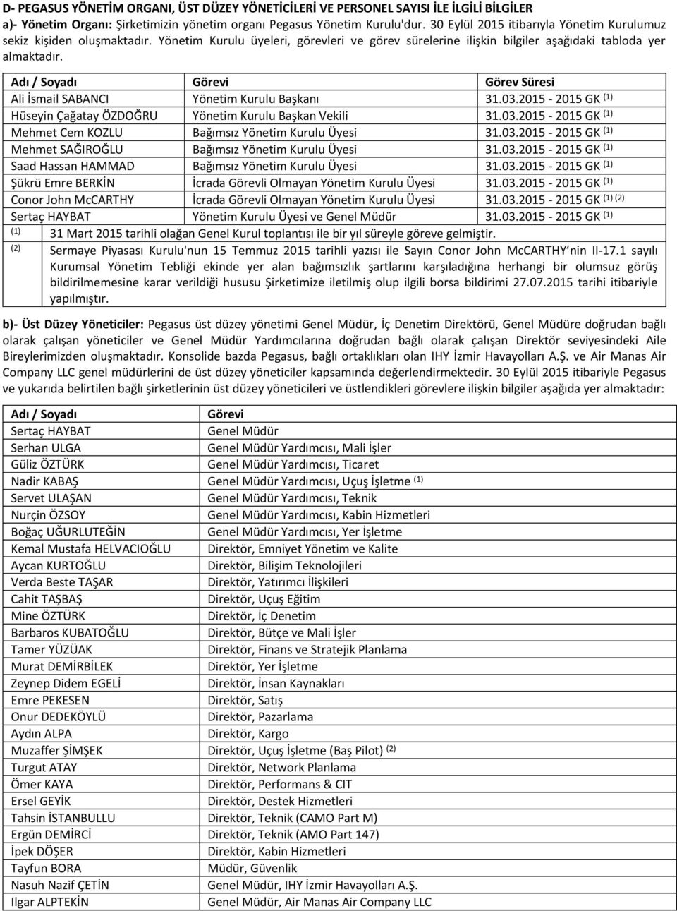 Adı / Soyadı Görevi Görev Süresi Ali İsmail SABANCI Yönetim Kurulu Başkanı 31.03.2015-2015 GK (1) Hüseyin Çağatay ÖZDOĞRU Yönetim Kurulu Başkan Vekili 31.03.2015-2015 GK (1) Mehmet Cem KOZLU Bağımsız Yönetim Kurulu Üyesi 31.