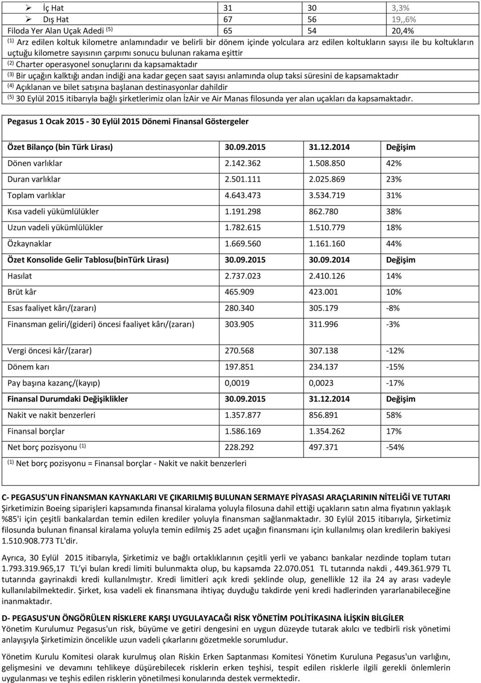 anlamında olup taksi süresini de kapsamaktadır (4) Açıklanan ve bilet satışına başlanan destinasyonlar dahildir (5) 30 Eylül 2015 itibarıyla bağlı şirketlerimiz olan İzAir ve Air Manas filosunda yer