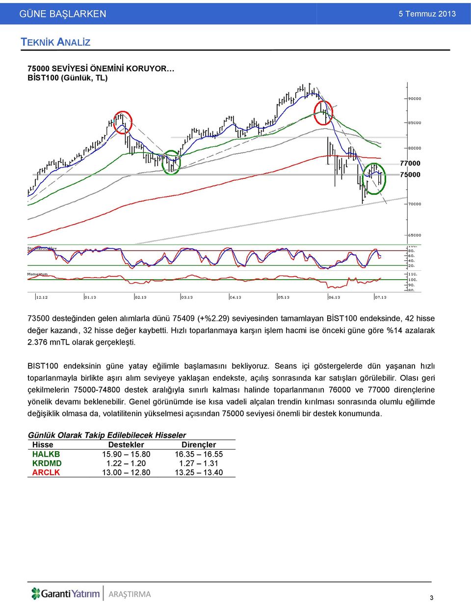 BIST100 endeksinin güne yatay eğilimle başlamasını bekliyoruz.