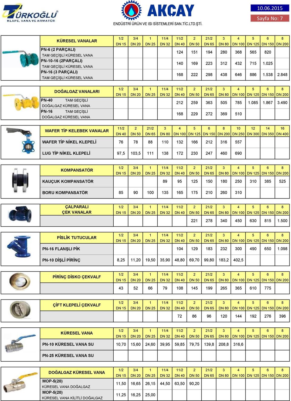 88 PN-0 DOĞALGAZ VANALARI TAM GEÇİŞLİ DOĞALGAZ KÜRESEL VANA PN-6 TAM GEÇİŞLİ DOĞALGAZ KÜRESEL VANA / 3/ / / / 3 5 6 8 DN 5 DN 0 DN 5 DN 3 DN 0 DN 50 DN 65 DN 80 DN 00 DN 5 DN 50 DN 00 59 363 505 785.