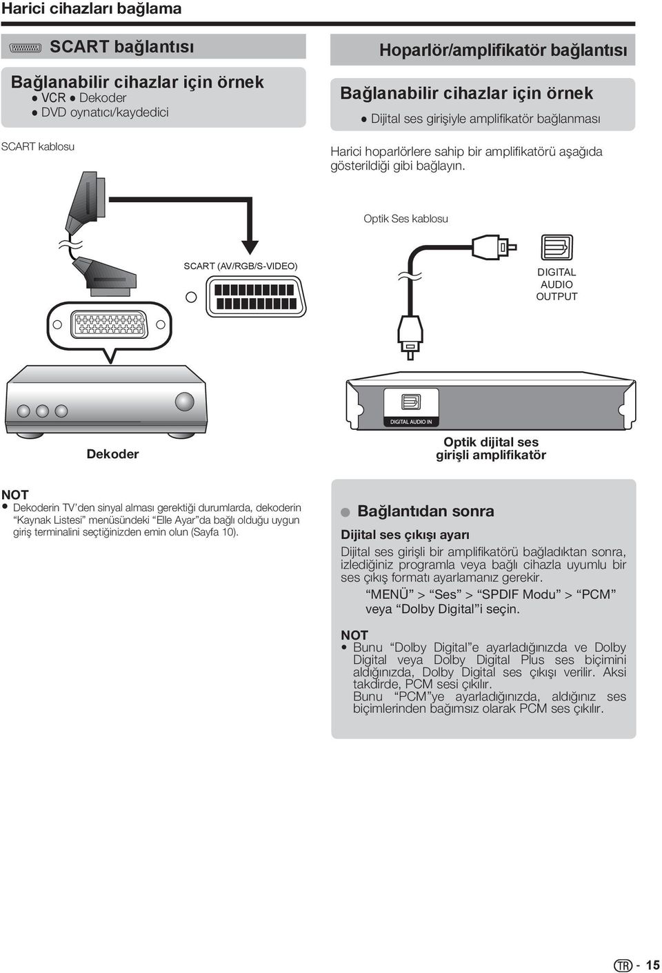 Optik Ses kablosu SCART (AV/RGB/S-VIDEO) DIGITAL AUDIO OUTPUT Dekoder Optik dijital ses girişli amplifikatör Dekoderin TV den sinyal alması gerektiği durumlarda, dekoderin Kaynak Listesi menüsündeki