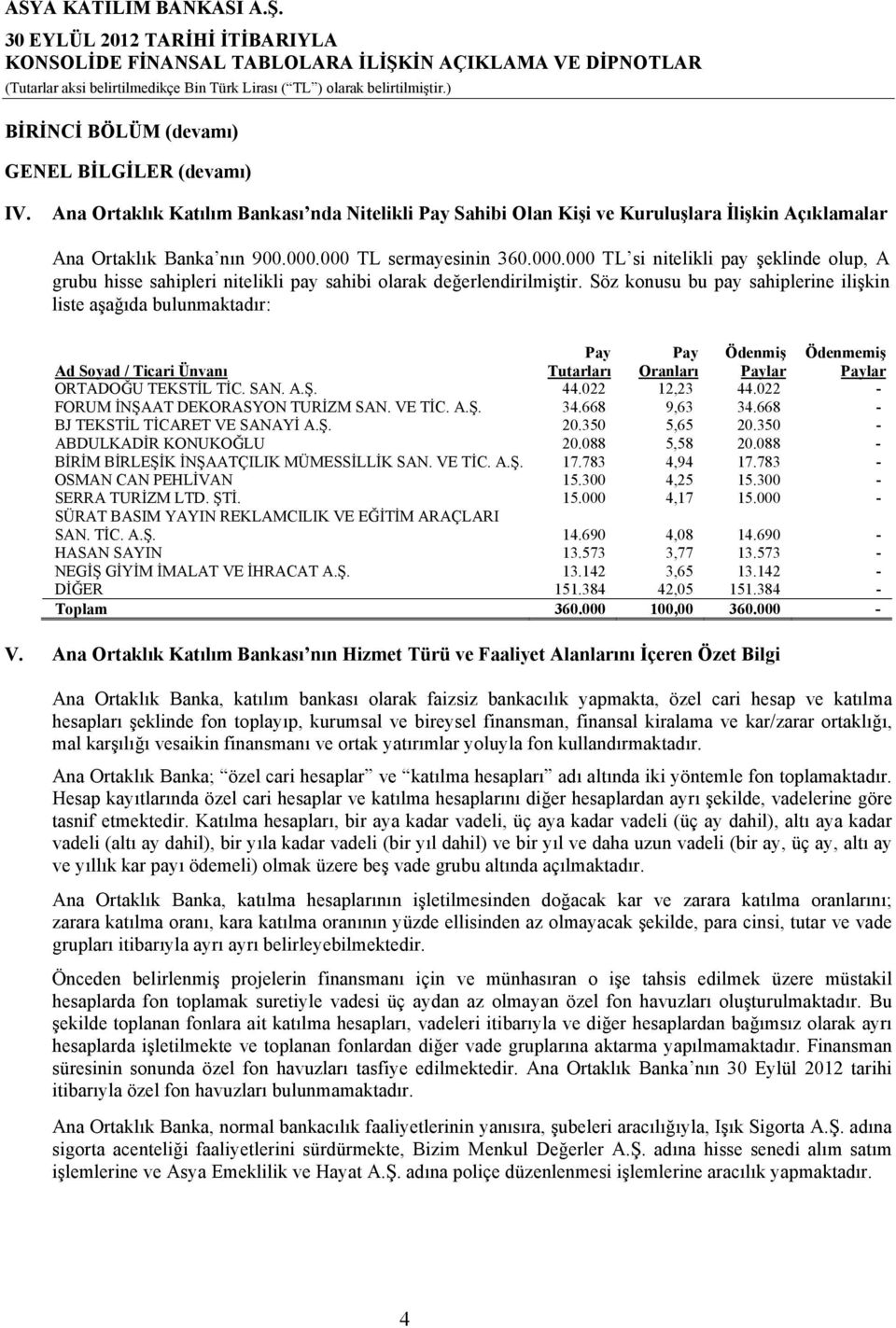 Söz konusu bu pay sahiplerine ilişkin liste aşağıda bulunmaktadır: Ad Soyad / Ticari Ünvanı Pay Tutarları Pay Oranları Ödenmiş Paylar Ödenmemiş Paylar ORTADOĞU TEKSTİL TİC. SAN. A.Ş. 44.022 12,23 44.