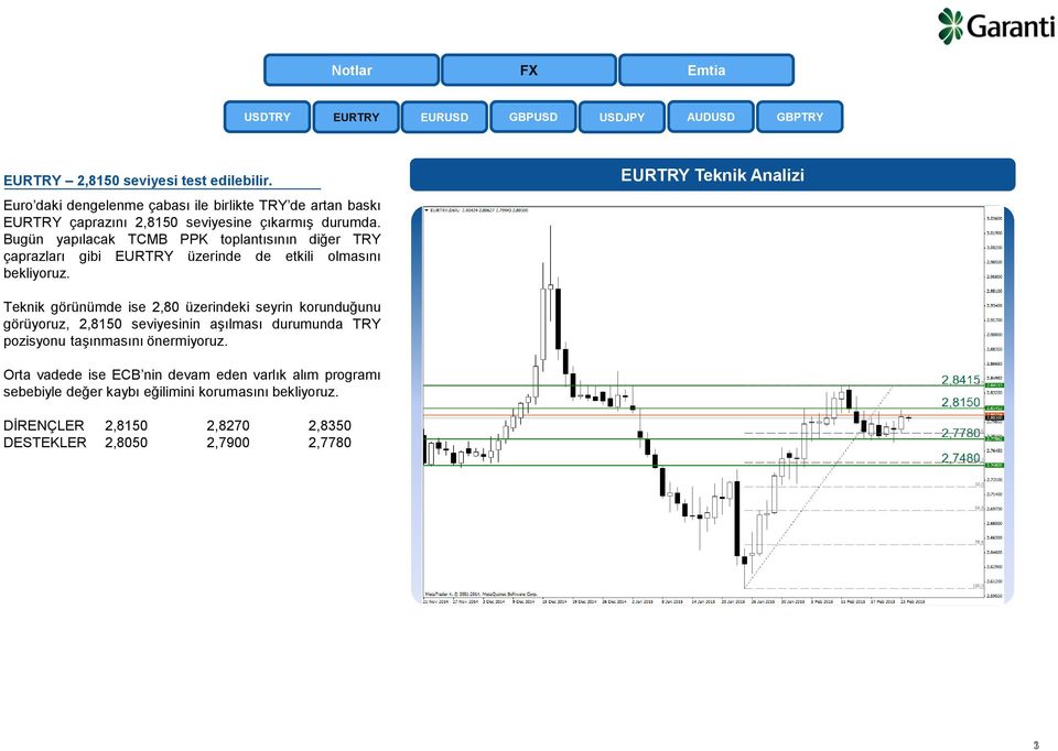 Bugün yapılacak TCMB PPK toplantısının diğer TRY çaprazları gibi EURTRY üzerinde de etkili olmasını bekliyoruz.