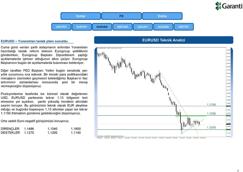 açıklamalarda iyimser olduğunun altını çiziyor. Eurogroup Başkanının bugün de açıklamalarda bulunması bekleniyor. Diğer taraftan FED Başkanı Yellen bugün senatoda yarı yıllık sunumunu icra edecek.