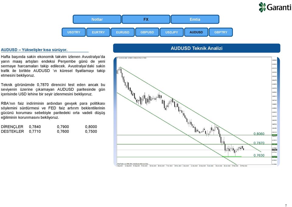 Avustralya daki sakin trafik ile birlikte AUDUSD ın küresel fiyatlamayı takip etmesini bekliyoruz.