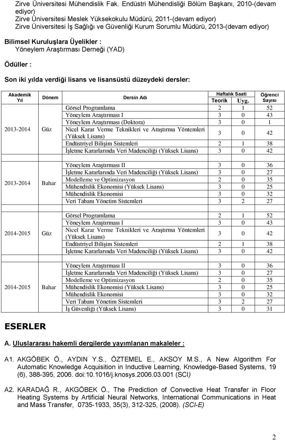 ediyor) Bilimsel Kuruluşlara Üyelikler : Yöneylem Araştırması Derneği (YAD) Ödüller : Son iki yılda verdiği lisans ve lisansüstü düzeydeki dersler: Akademik Yıl Dönem 2013-2014 Güz 2013-2014 Bahar