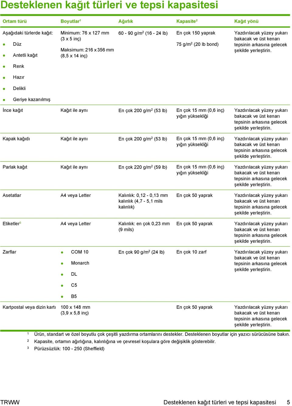 Renk Hazır Delikli Geriye kazanılmış İnce kağıt Kağıt ile aynı En çok 200 g/m 2 (53 lb) En çok 15 mm (0,6 inç) yığın yüksekliği Yazdırılacak yüzey yukarı bakacak ve üst kenarı tepsinin arkasına