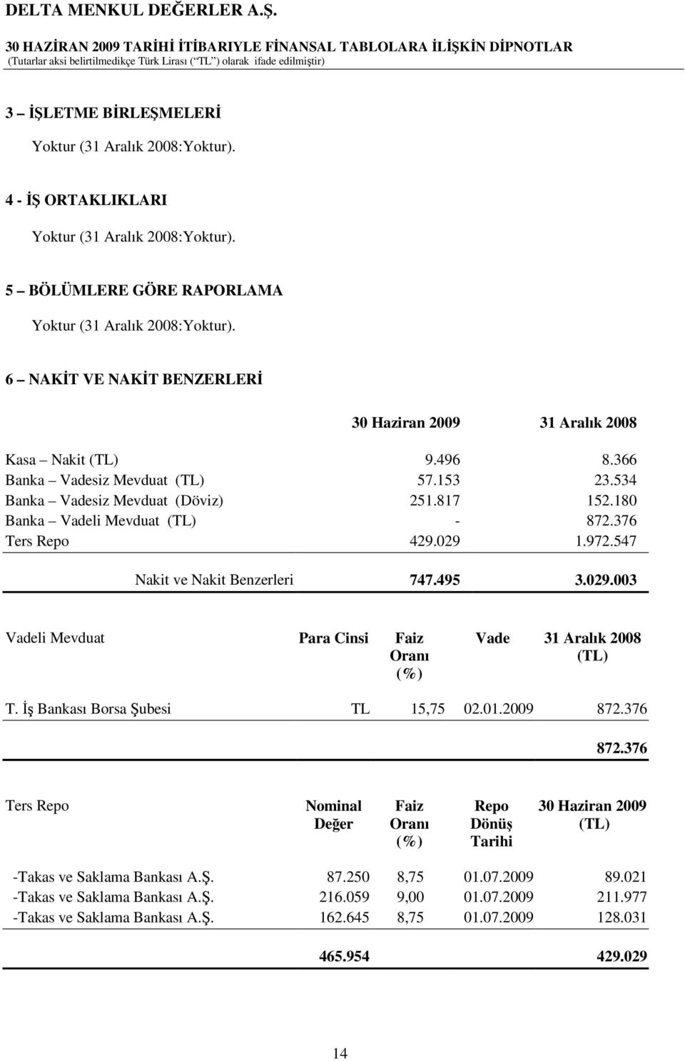 376 Ters Repo 429.029 1.972.547 Nakit ve Nakit Benzerleri 747.495 3.029.003 Vadeli Mevduat Para Cinsi Faiz Oranı (%) Vade 31 Aralık 2008 (TL) T. Bankası Borsa ubesi TL 15,75 02.01.2009 872.376 872.